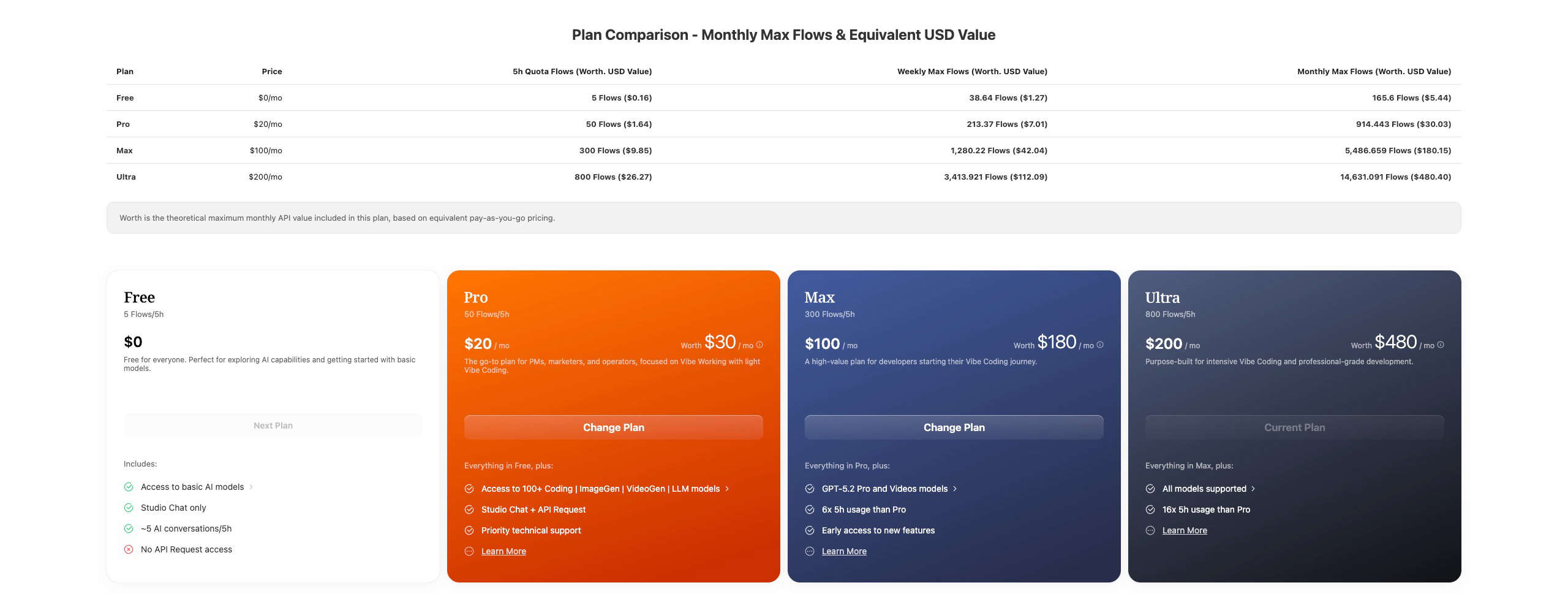 Subscription plan comparison