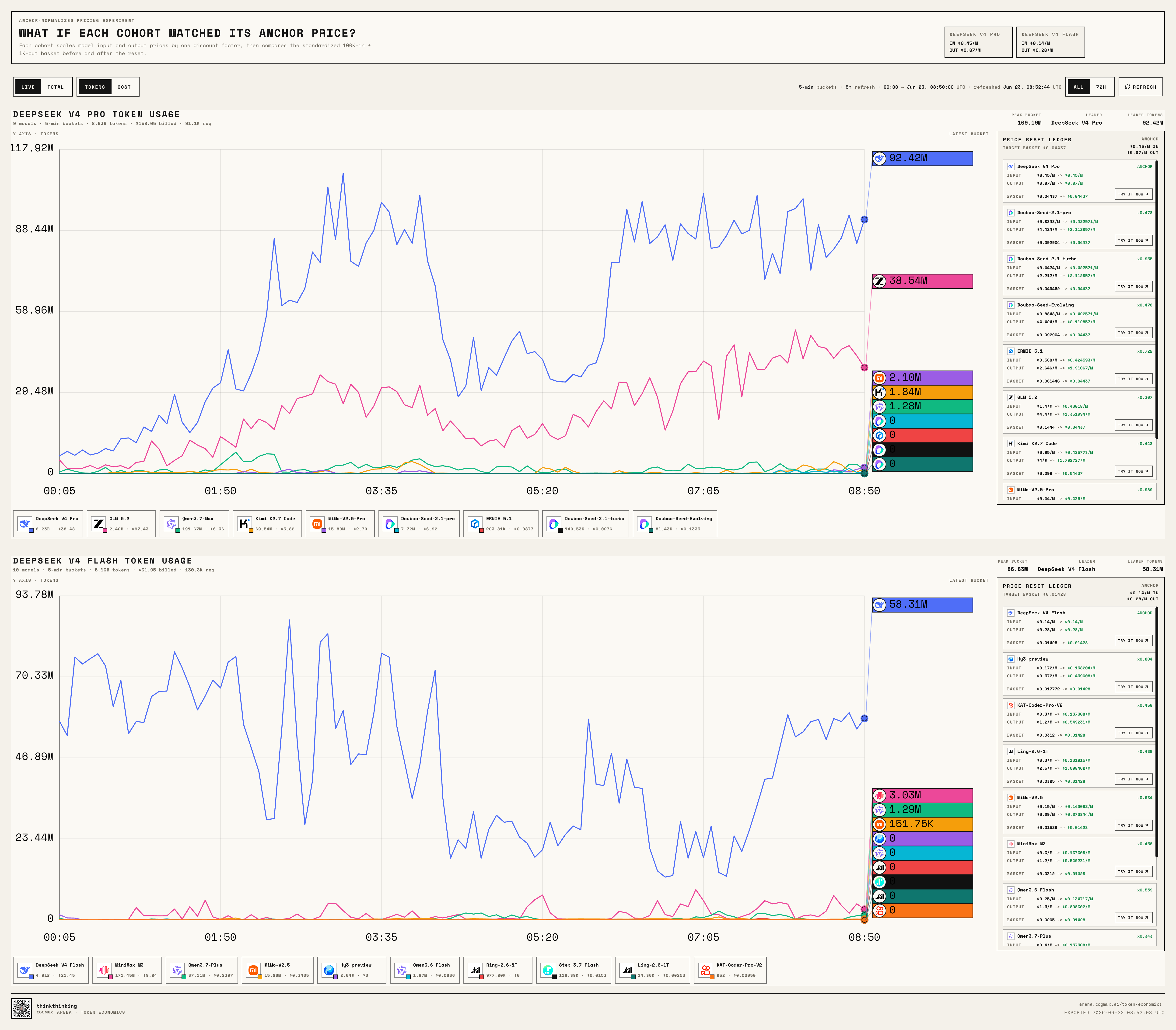 Real-time Token view of the Kill Line Challenge leaderboard