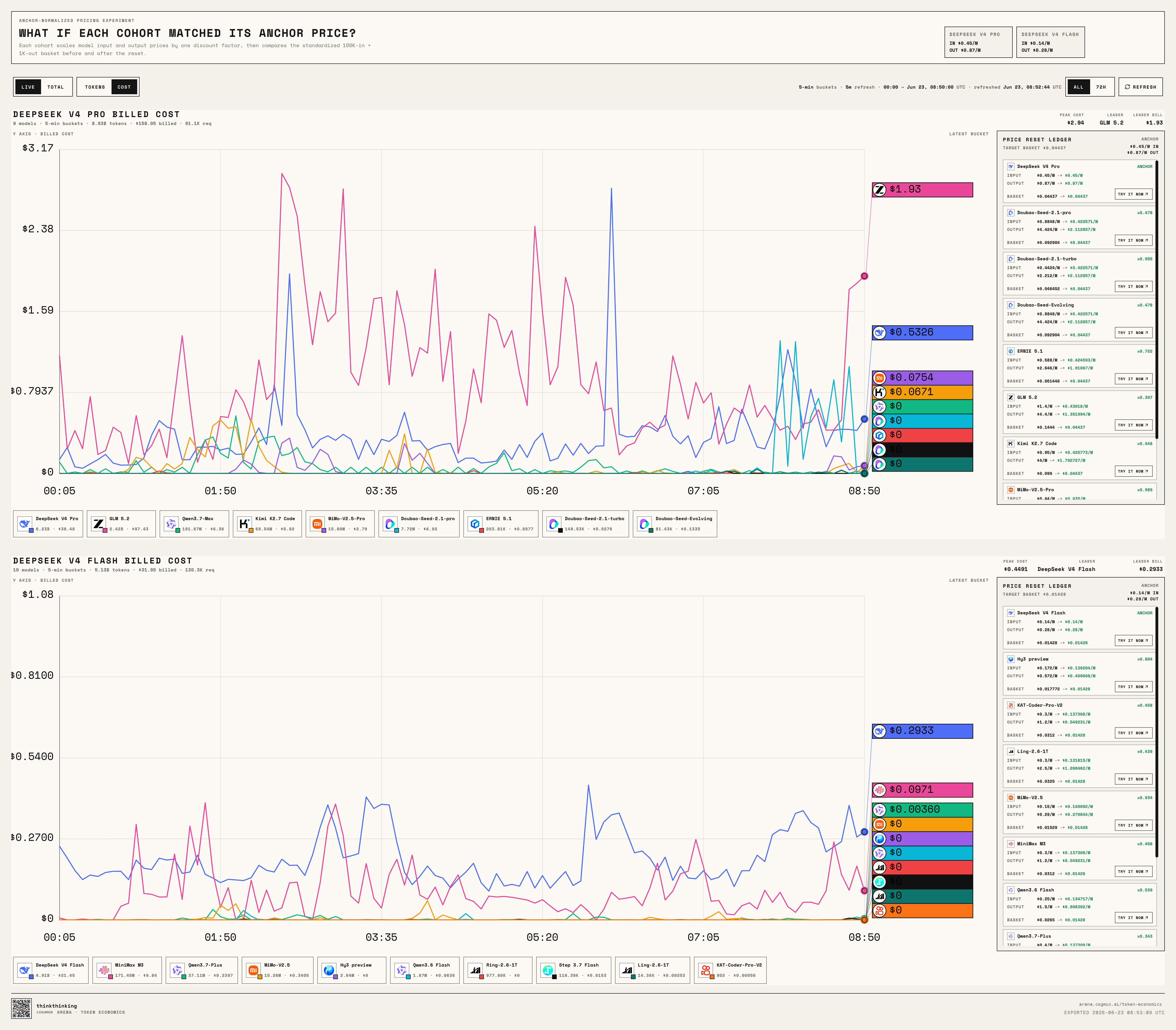 Real-time Cost view of the Kill Line Challenge leaderboard