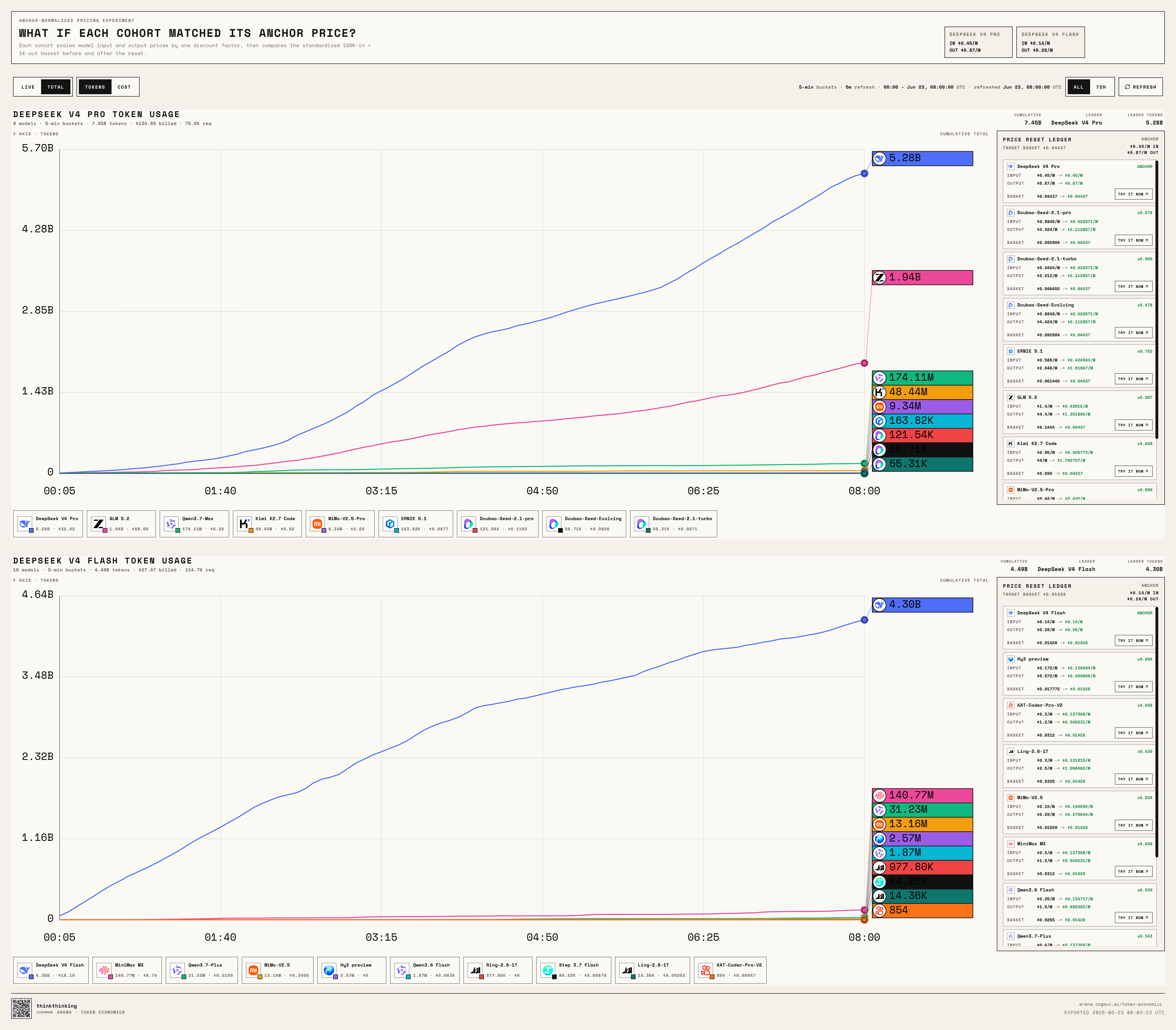 DeepSeek Kill Line Challenge live leaderboard