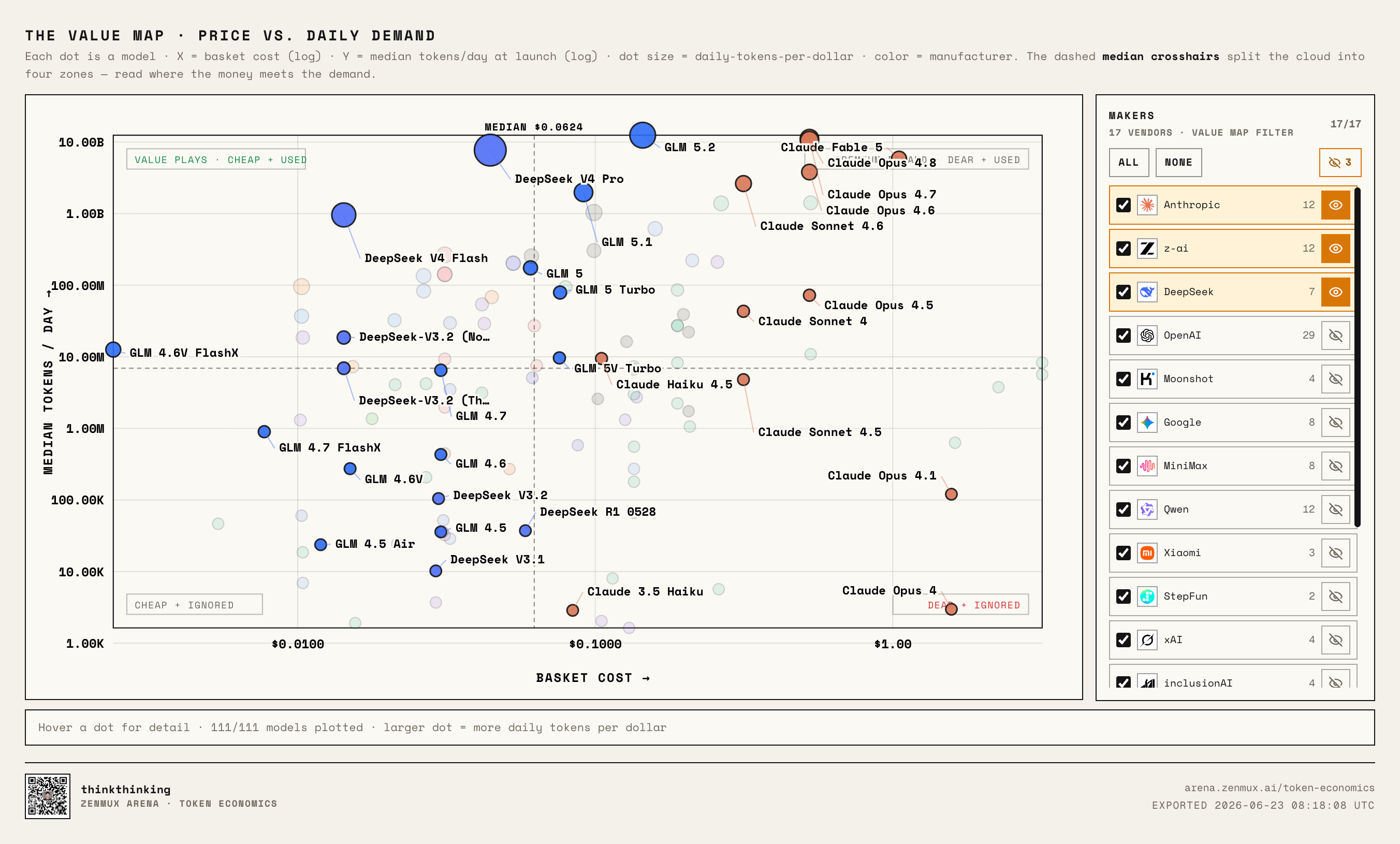 Value Map highlighting DeepSeek, GLM, and Claude