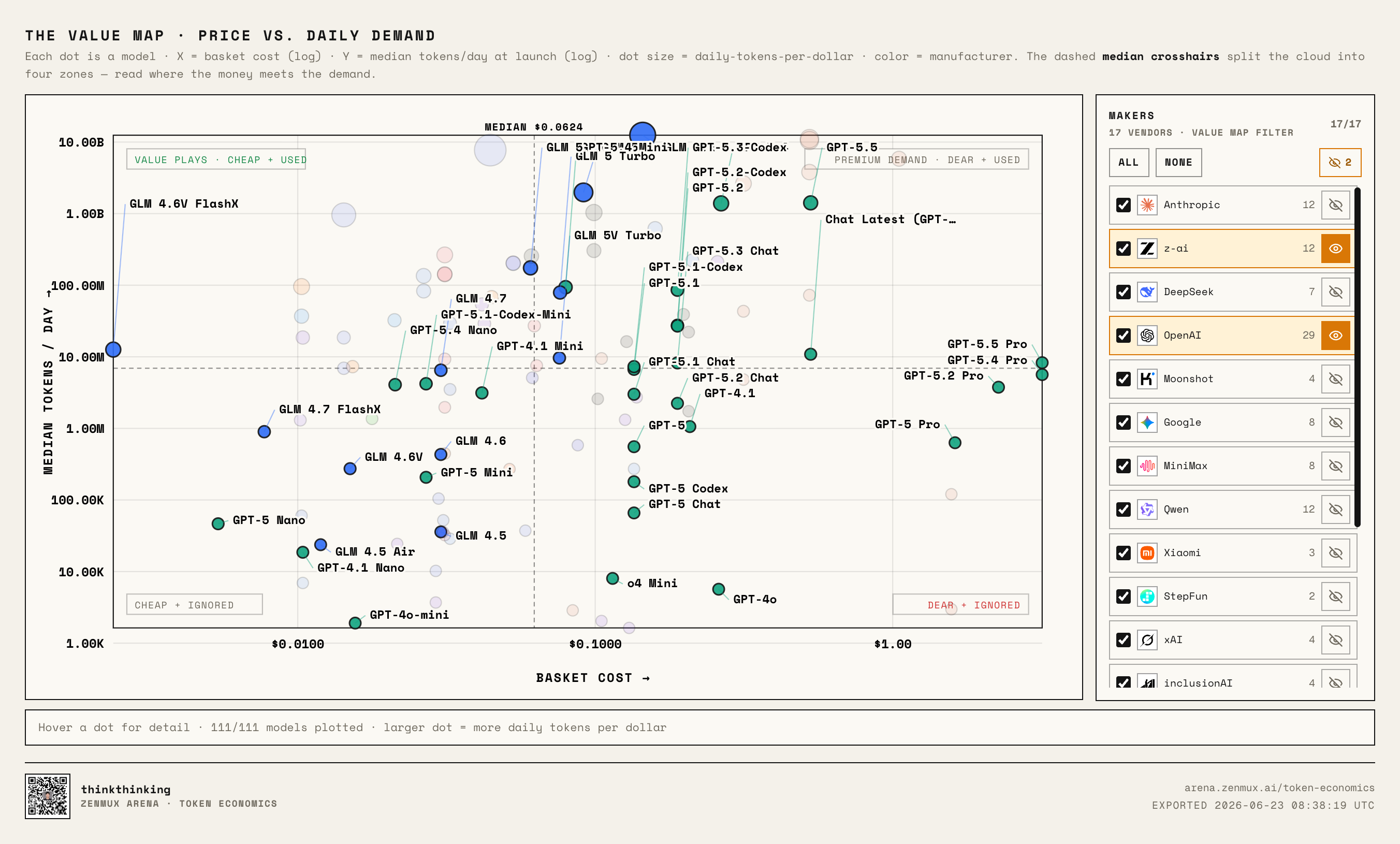 GLM vs OpenAI positions on the Value Map
